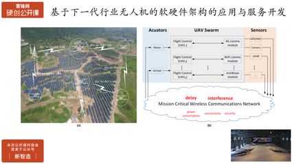行業無人機在飛控開放性、安全性、智能化方面的挑戰與實踐