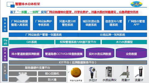 智慧排水 計算機軟硬件技術驅動下的革新與應用前景